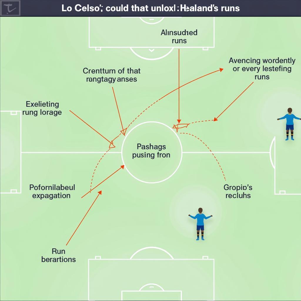 Lo Celso and Haaland Connection: A Tactical Analysis