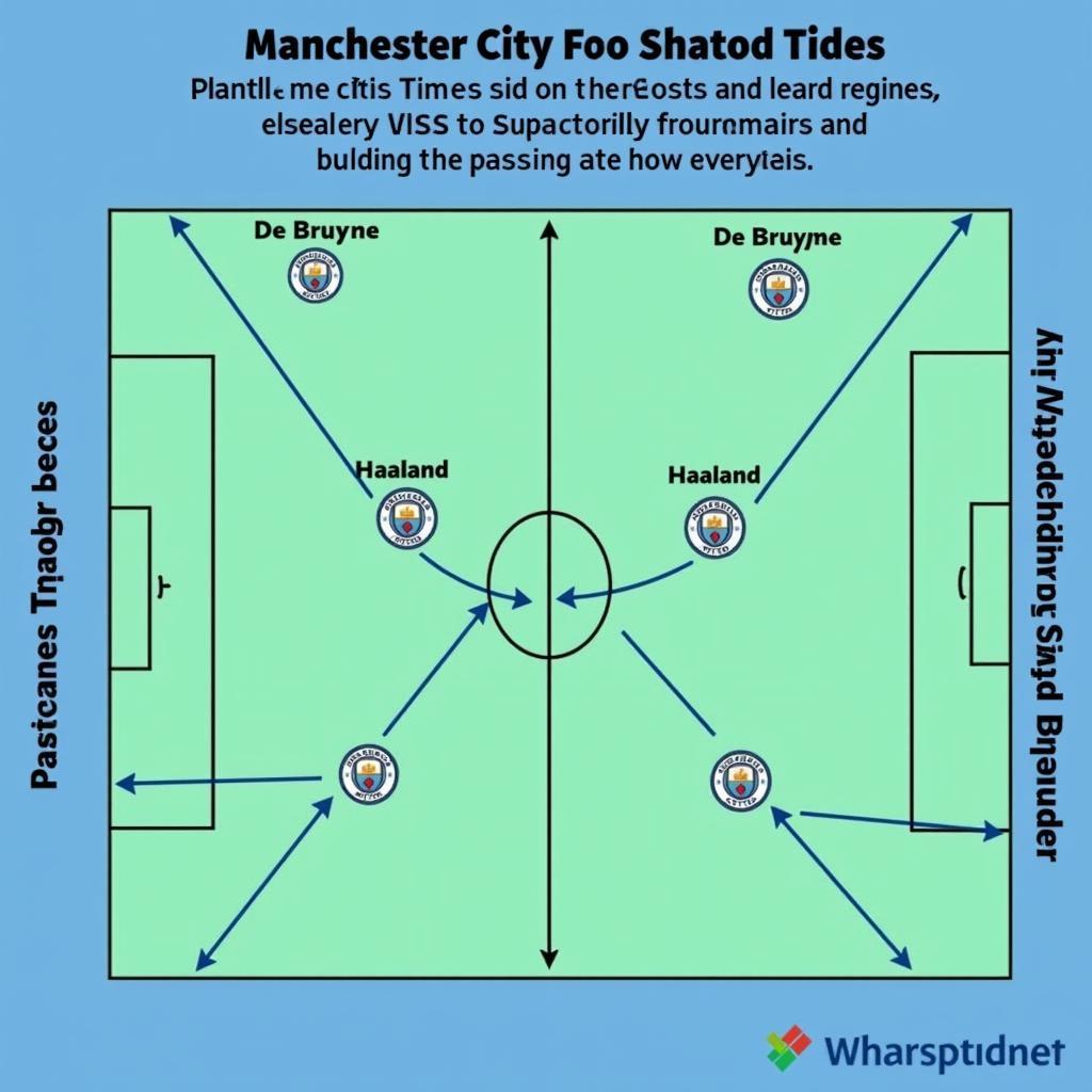 Manchester City's Tactical Formation with De Bruyne and Haaland