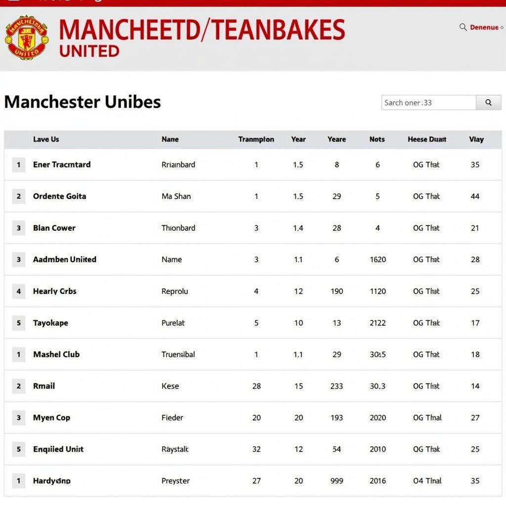 Manchester United Player Database: Online Resources