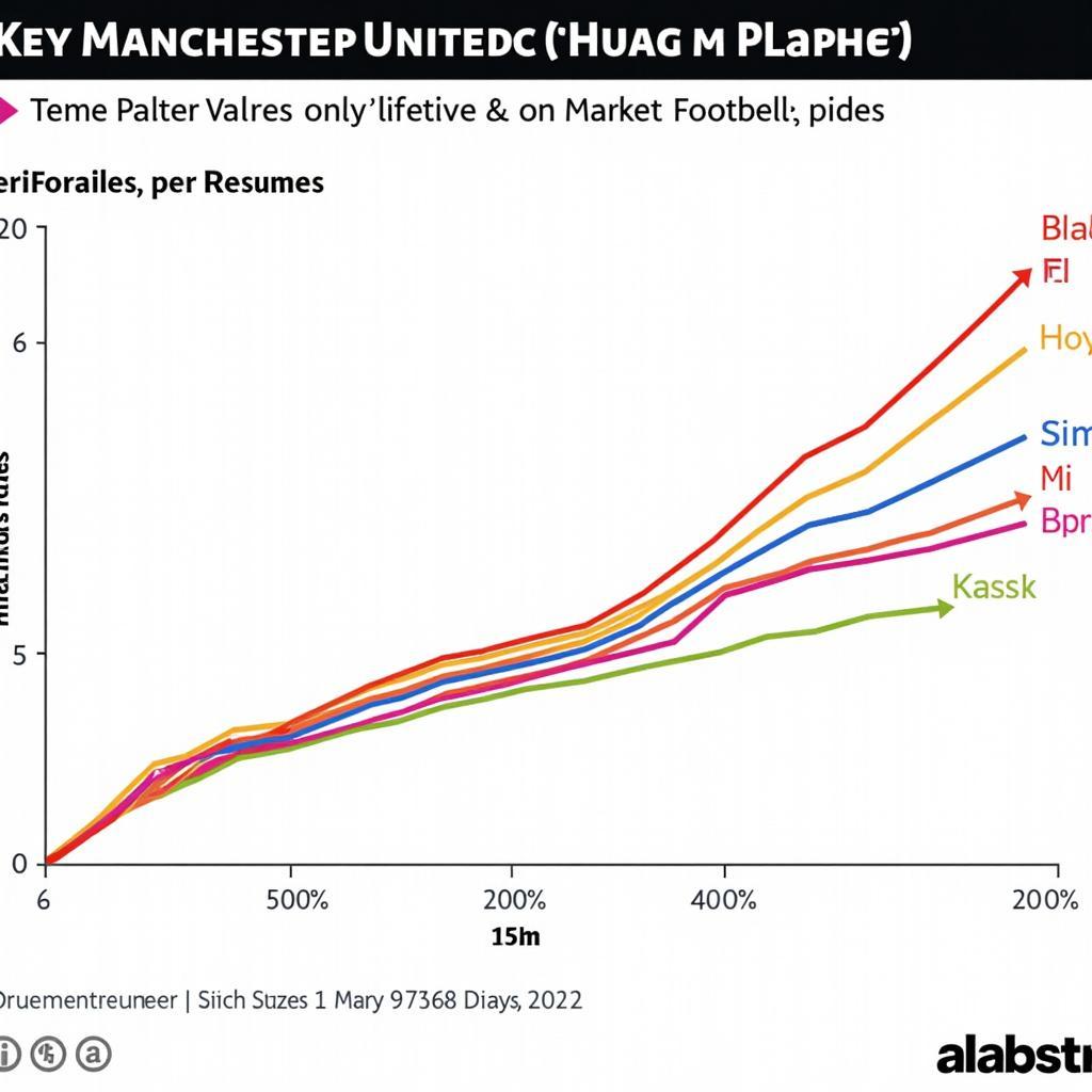 Manchester United Player Market Value Analysis