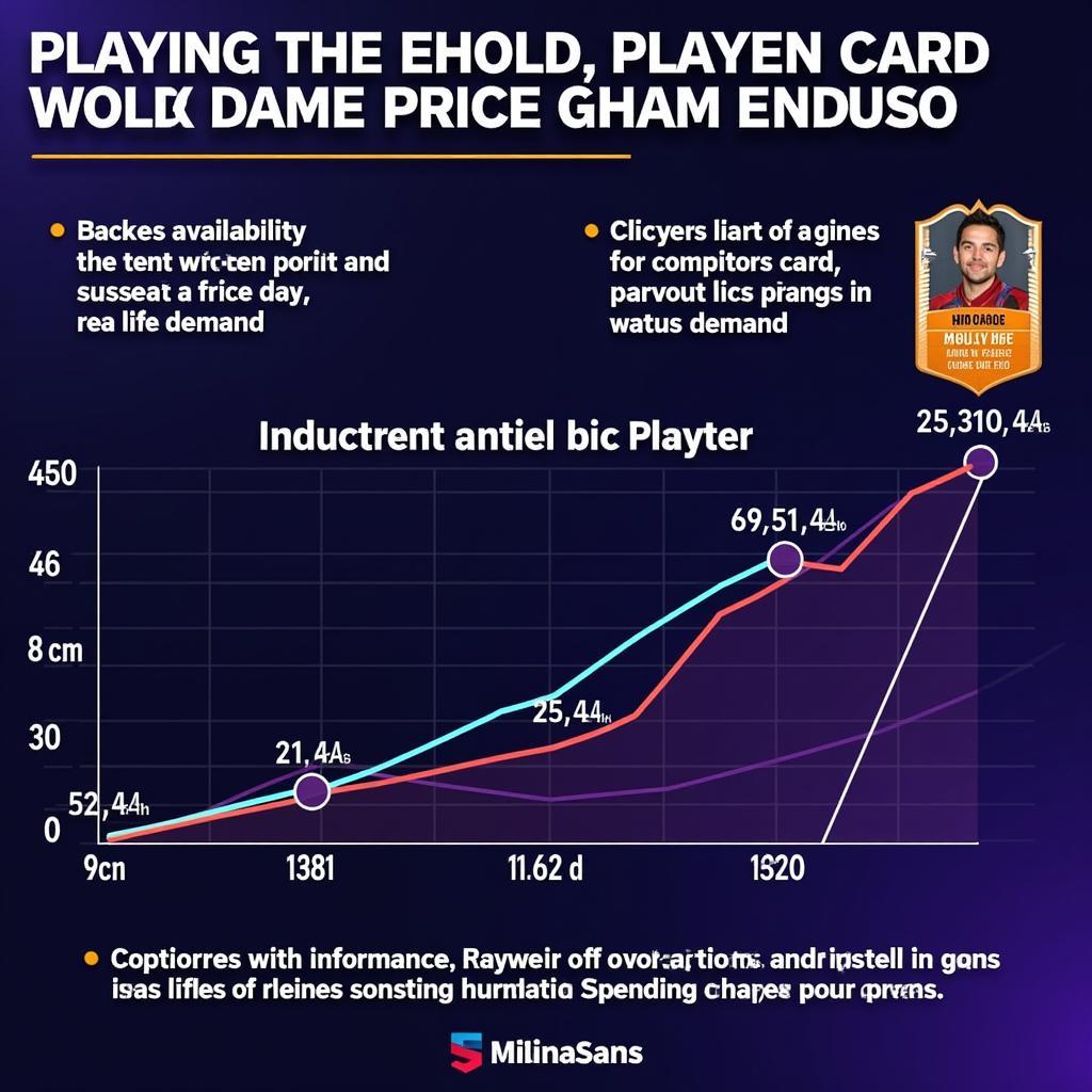 Analyzing Market Trends in FIFA Online 3