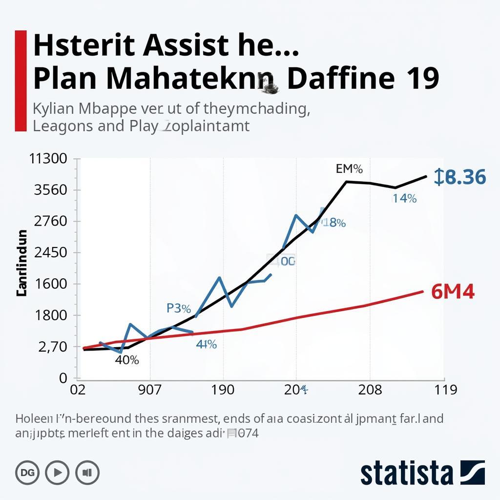 Mbappe vs Haaland Assist Comparison