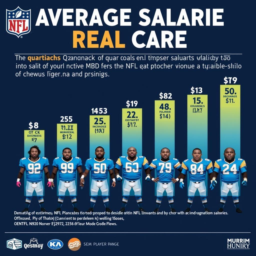 NFL Player Positions and Salaries