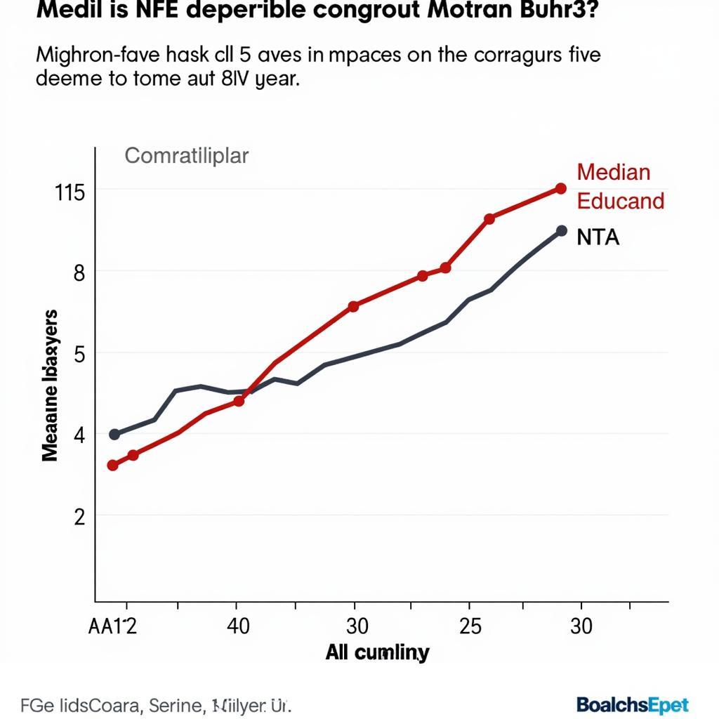 NFL Salary: Average vs. Median