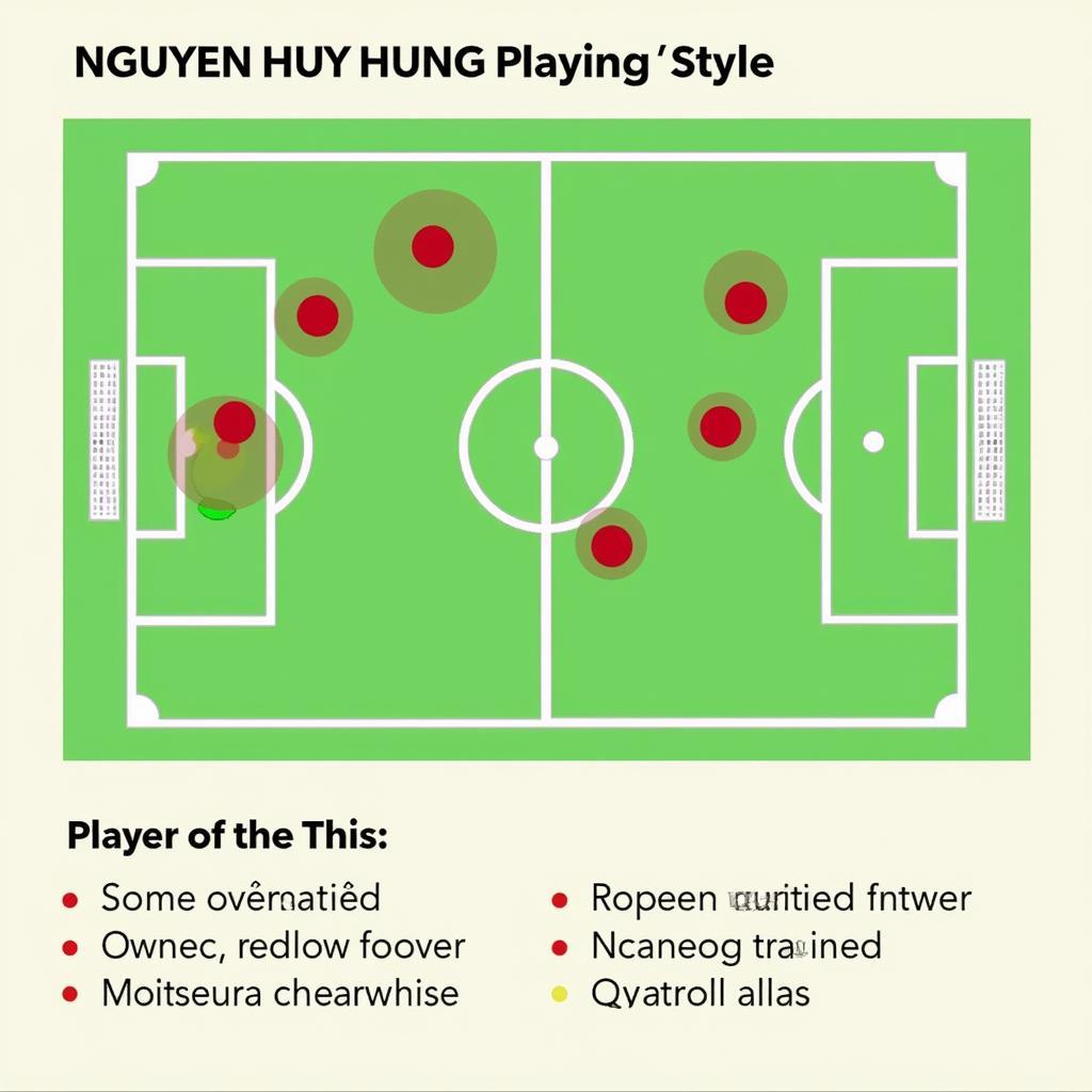 Analysis of Nguyen Huy Hung's playing style