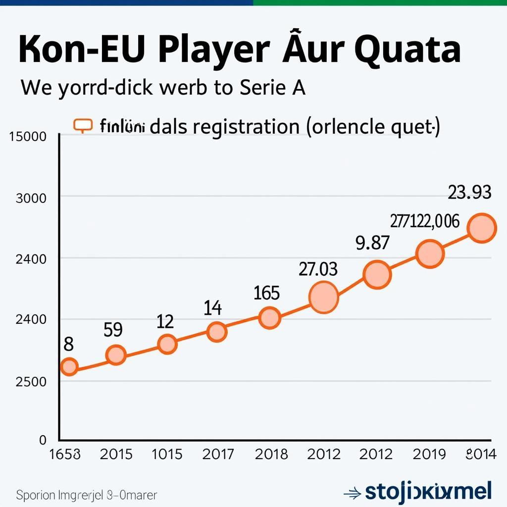 Serie A Non-EU Player Quota