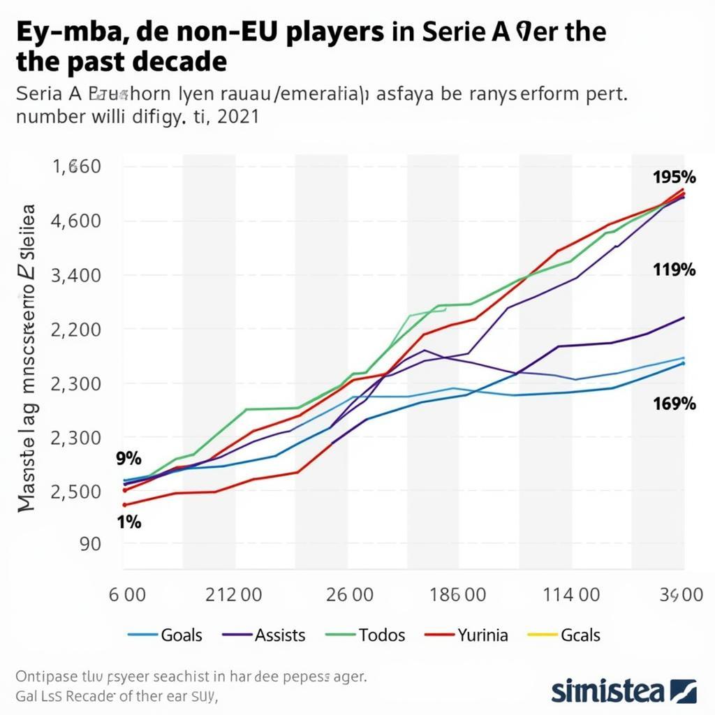 Impact of Non-EU Players in Serie A