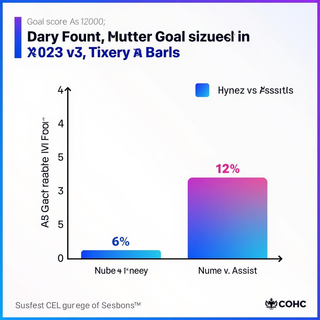 Nunez and Haaland Goal Scoring Comparison