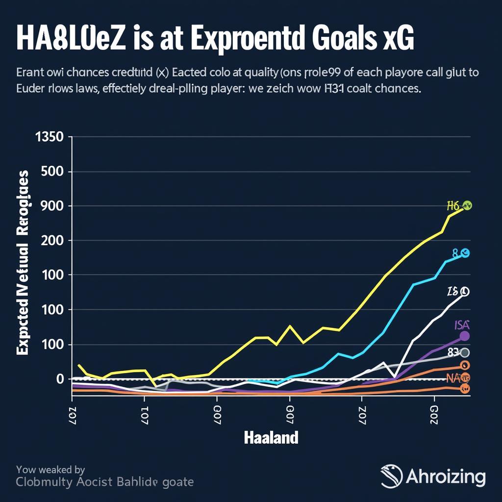 Nunez and Haaland xG Comparison 22/23