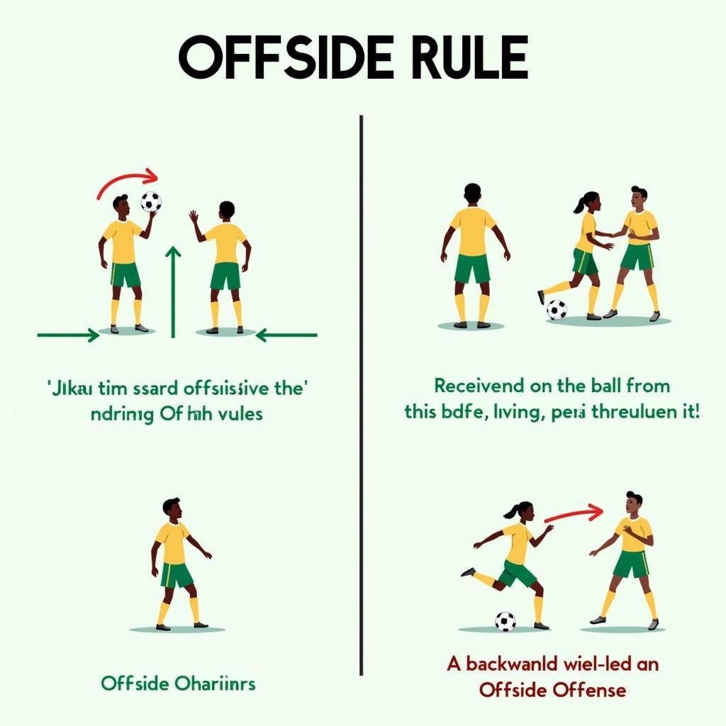 Offside Misconceptions