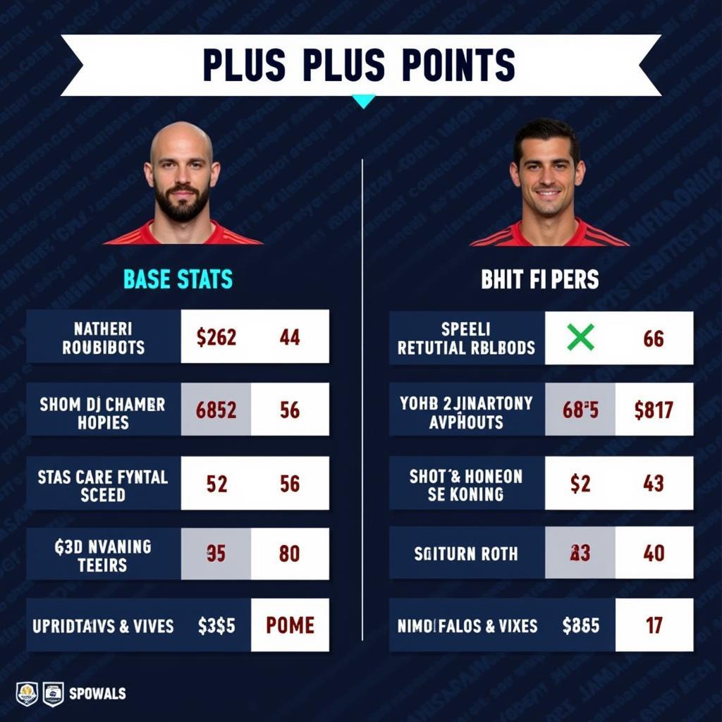 Optimizing Player Stats with Plus Points in FIFA Online 3