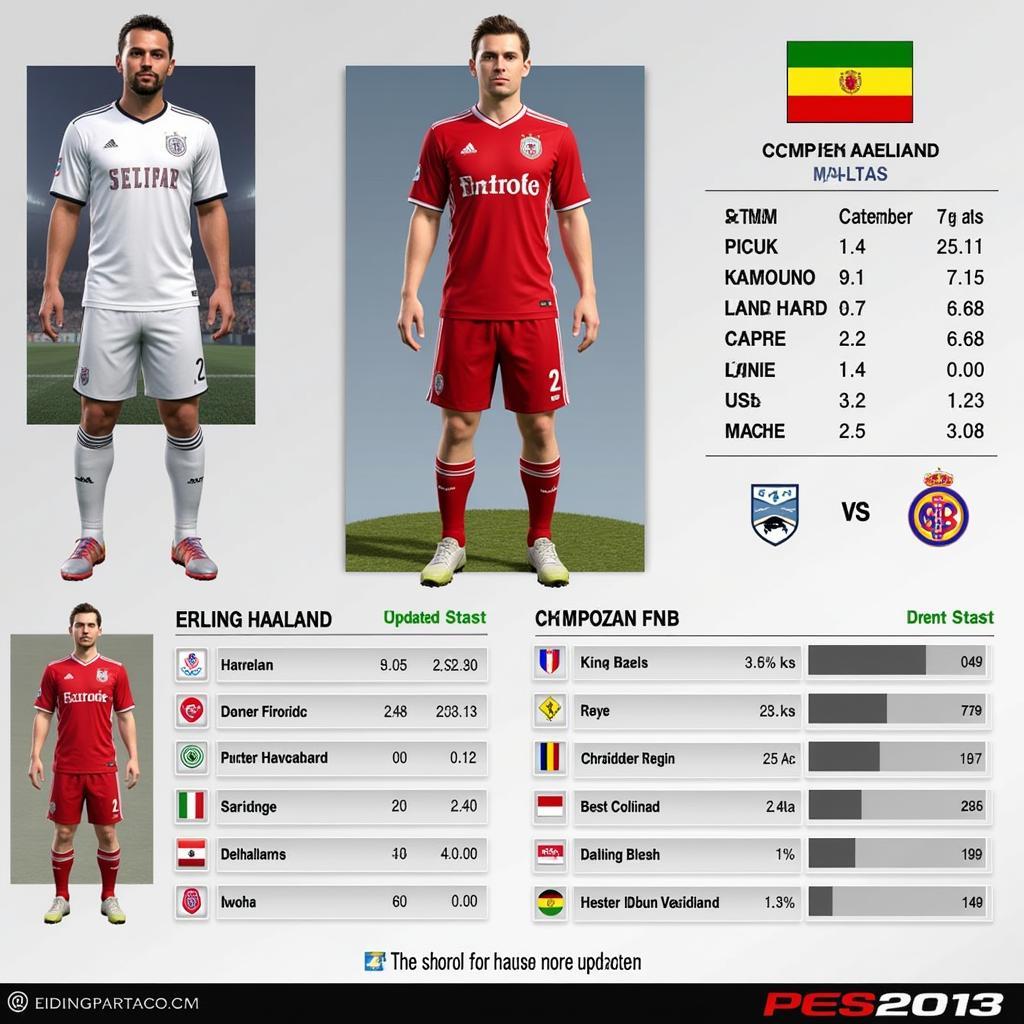 PES 2013 Updated Player Data: Haaland in Action