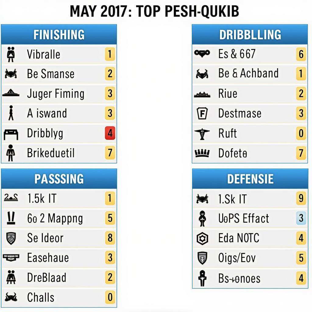 PES 2017 Player Stats Overview