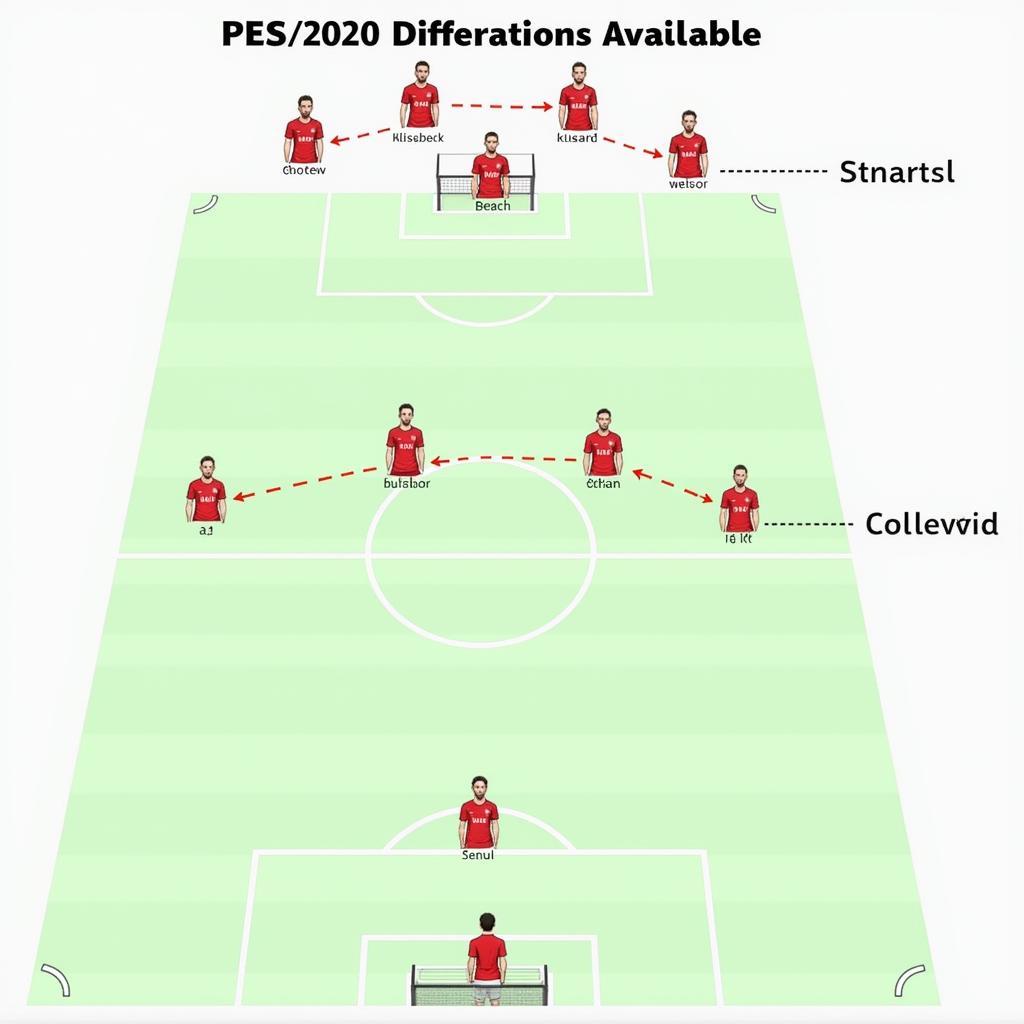 PES 2020 Team Formation Strategies