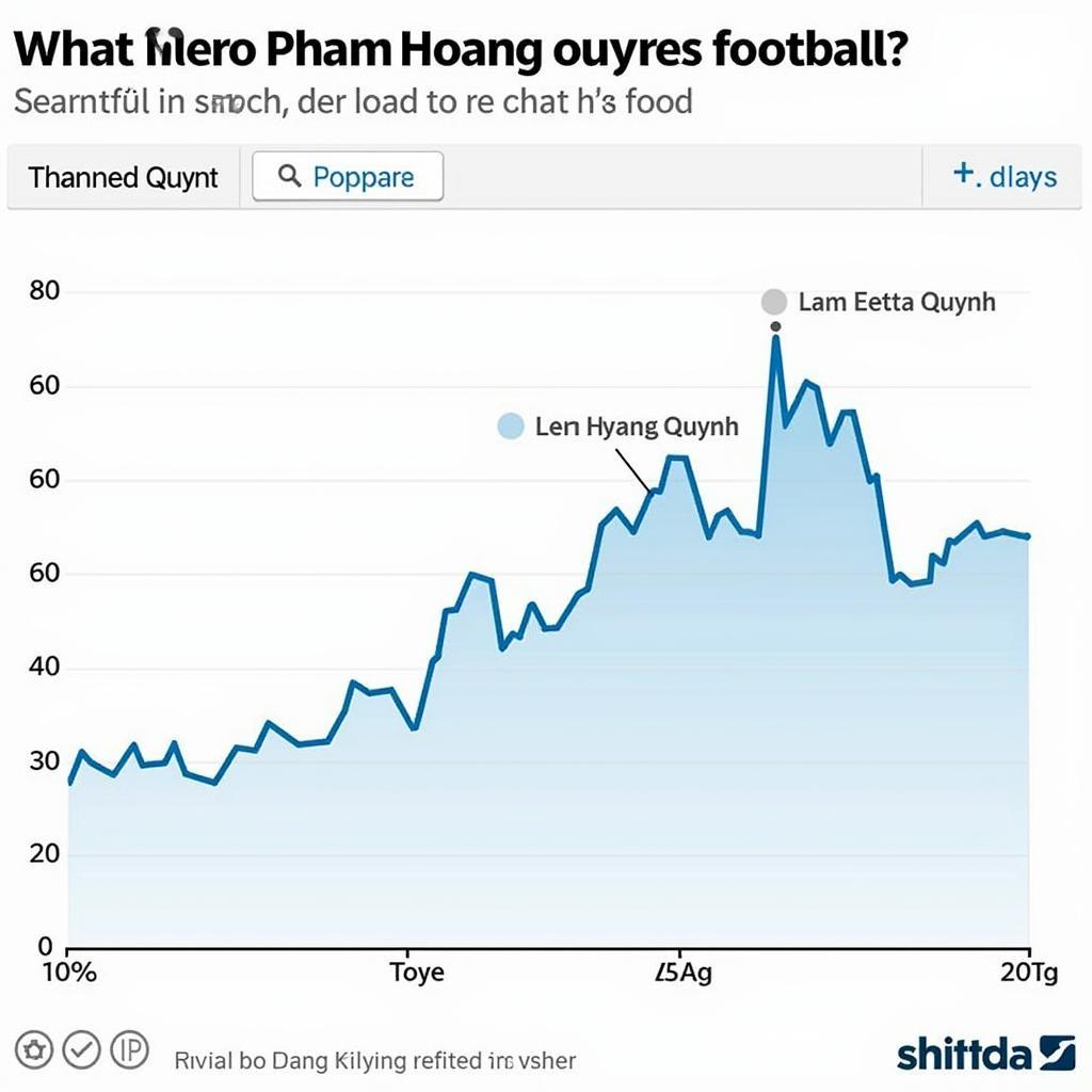 Pham Hoang Quynh Footballer Search Trends