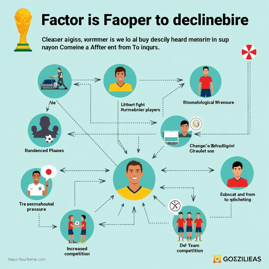 Factors Contributing to Post-World Cup Decline