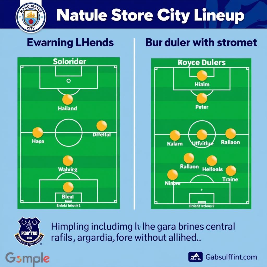 Potential Manchester City Lineups with and without Haaland for the Everton game