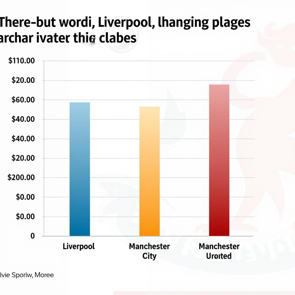 Premier League Salary Comparison: Liverpool vs. Man City & Man United