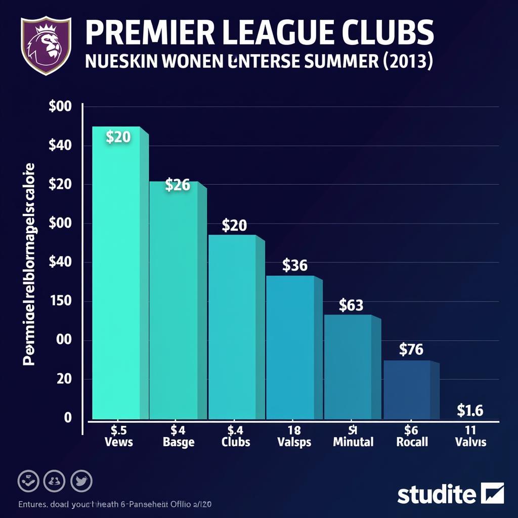 Premier League Spending Summer 2019: A Graphical Representation