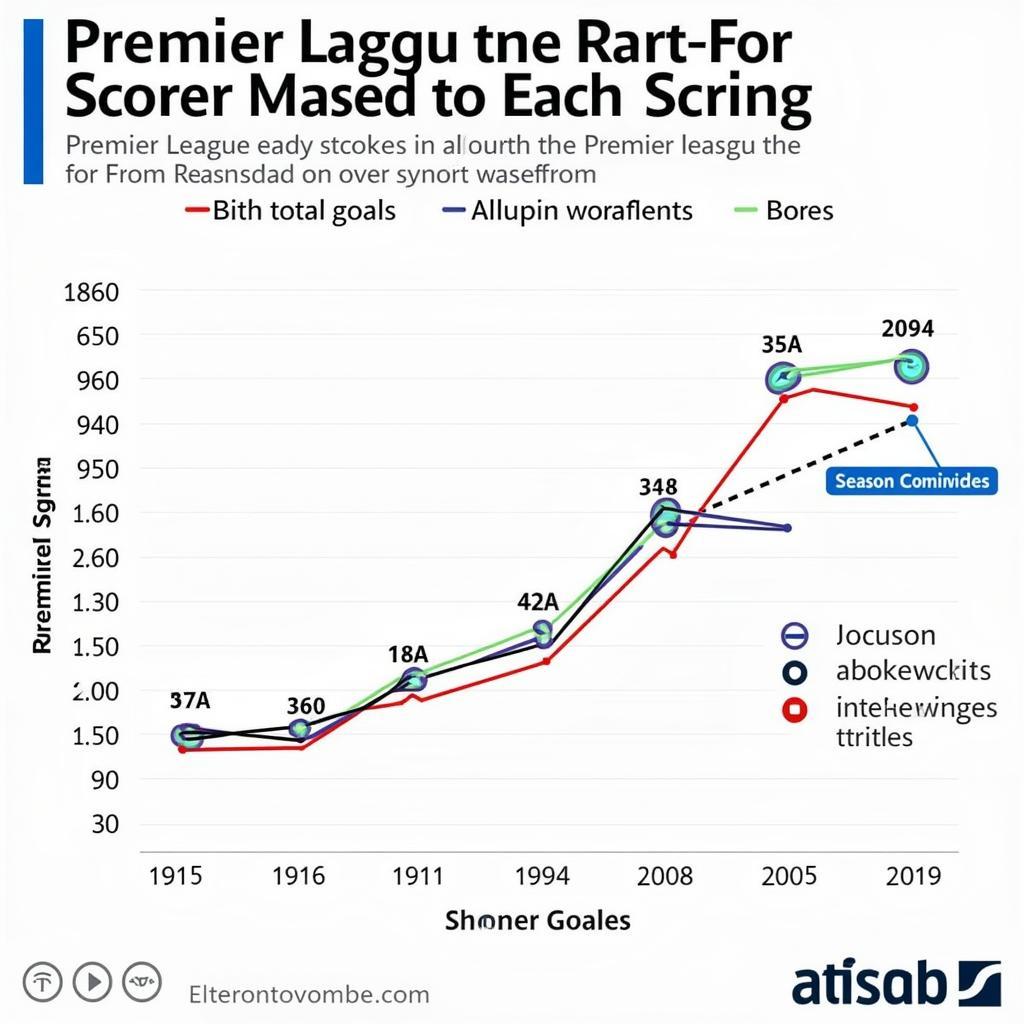 Premier League Top Scorers Historical Data