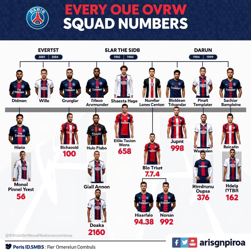 Historical-overview-of-Paris-Saint-Germain-squad-numbers