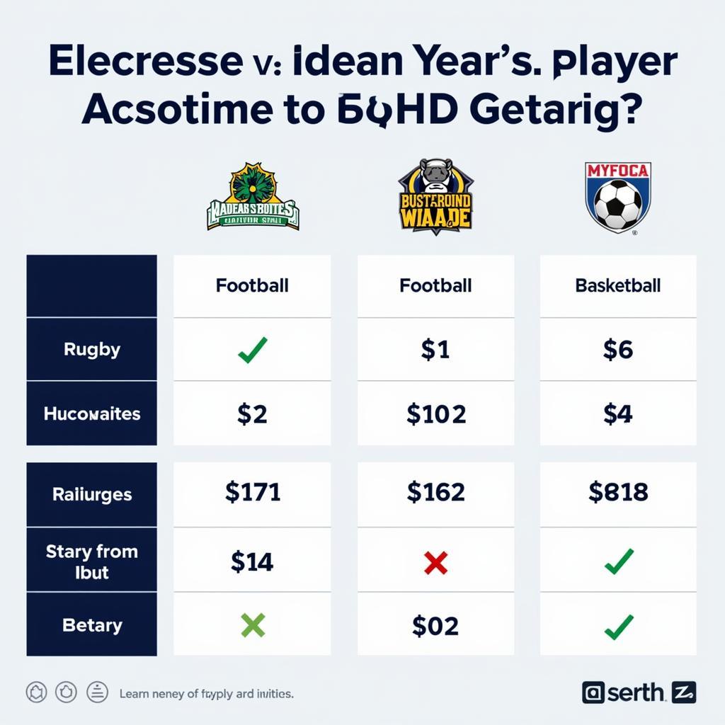 Comparison of Average Player Salaries: Rugby, Football, and Basketball