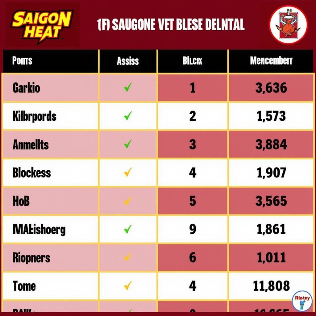 Saigon Heat Player Statistics