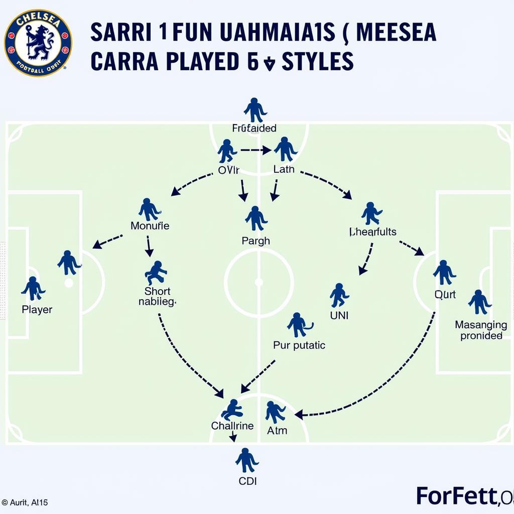 Maurizio Sarri's Tactical Approach at Chelsea