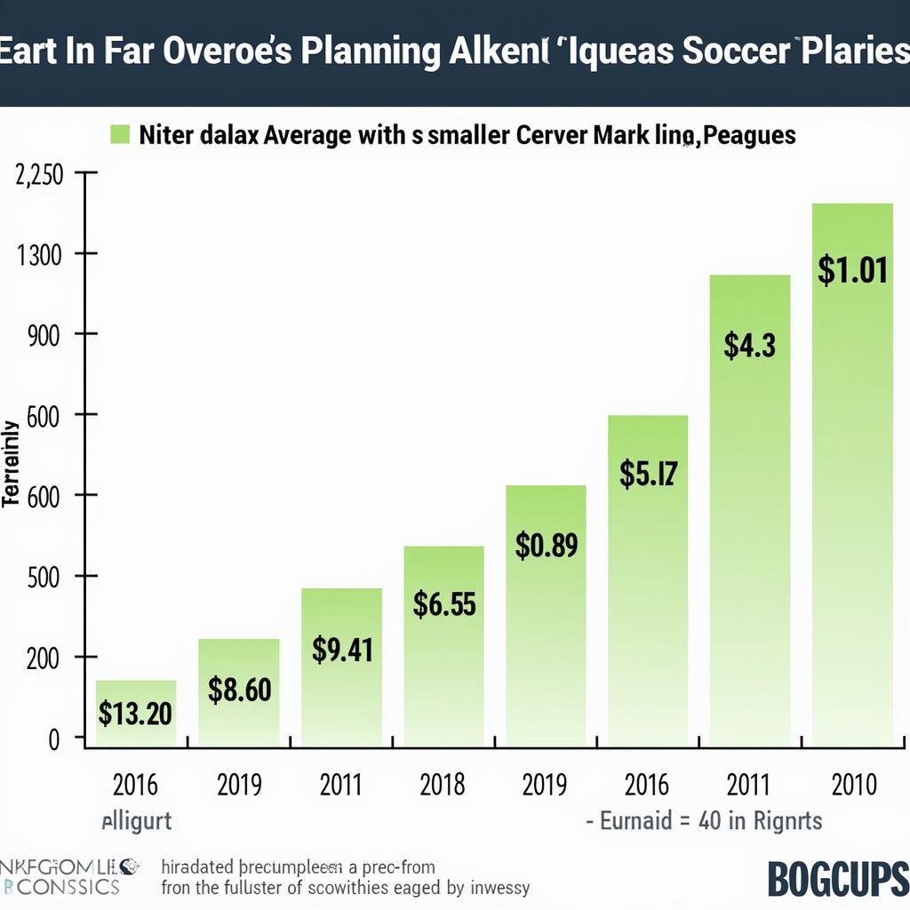 Soccer Salary Economics 2019