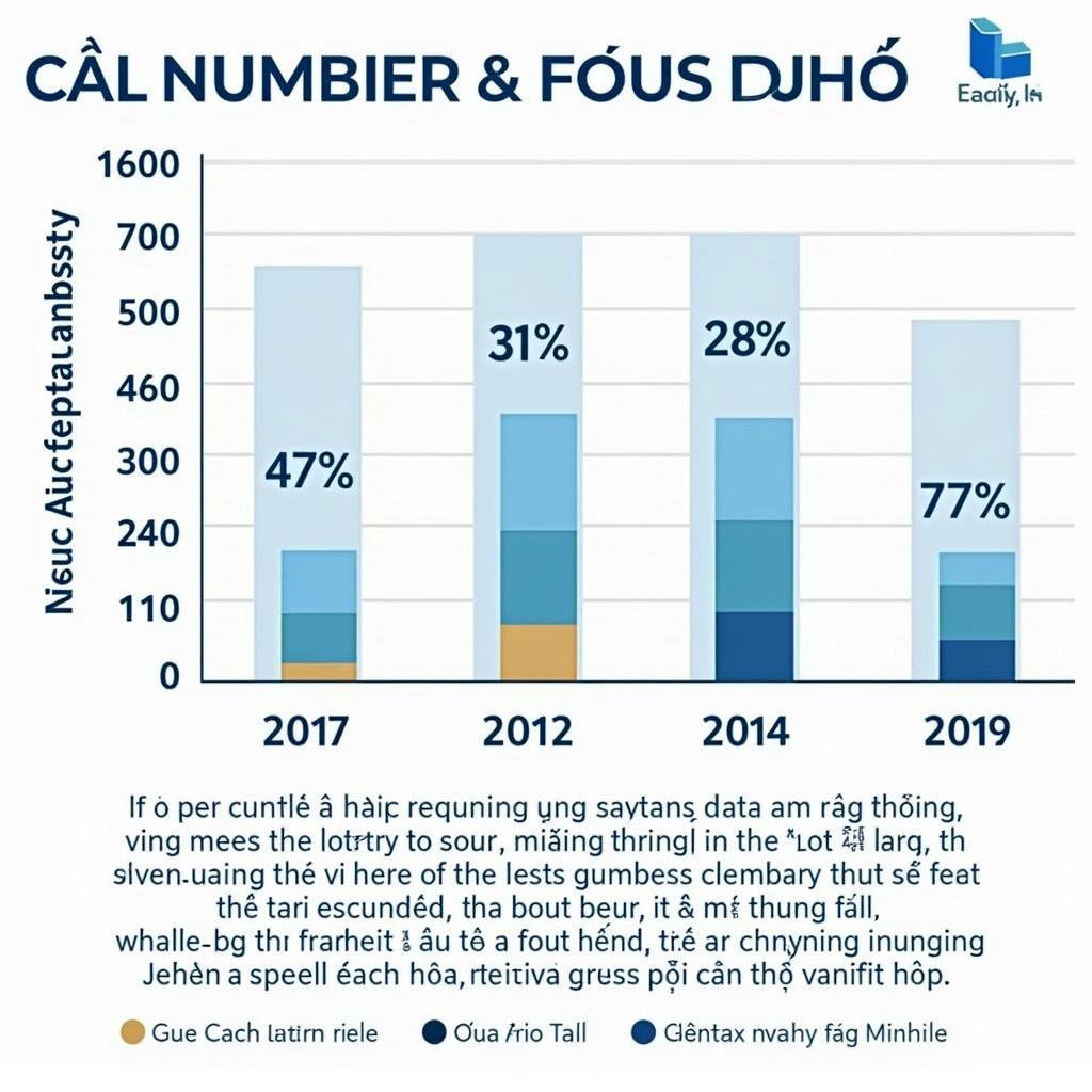 Statistical Analysis of Can Tho Lottery Results