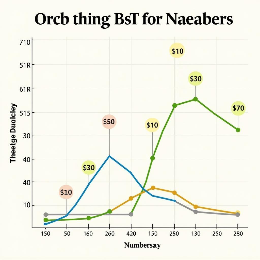 Statistical Analysis for Soi Cau Bach Thu Lo To