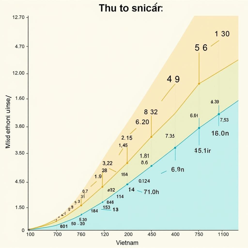 Statistical Analysis of Lottery Numbers