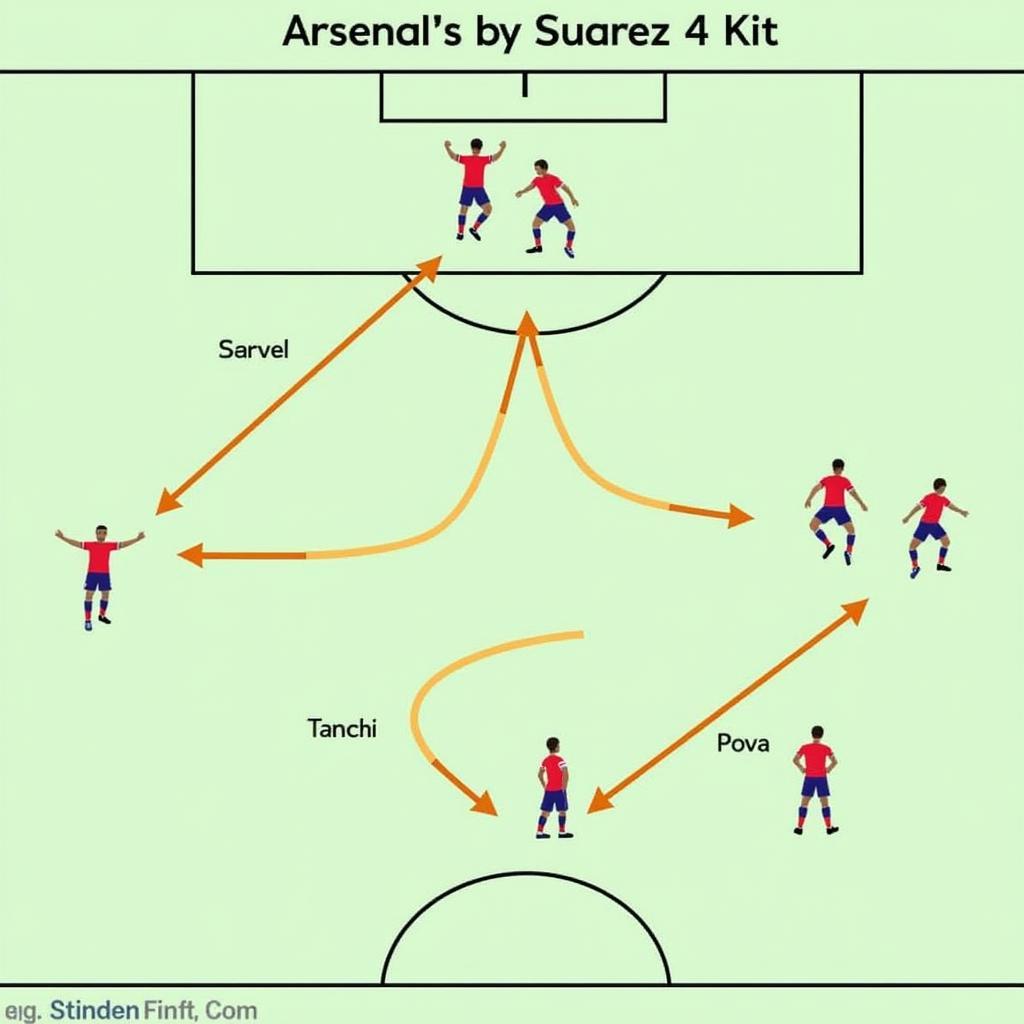 Tactical analysis of Suarez in Arsenal's system