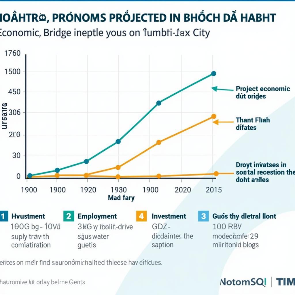 Thanh Da Bridge Economic Impact Visualization