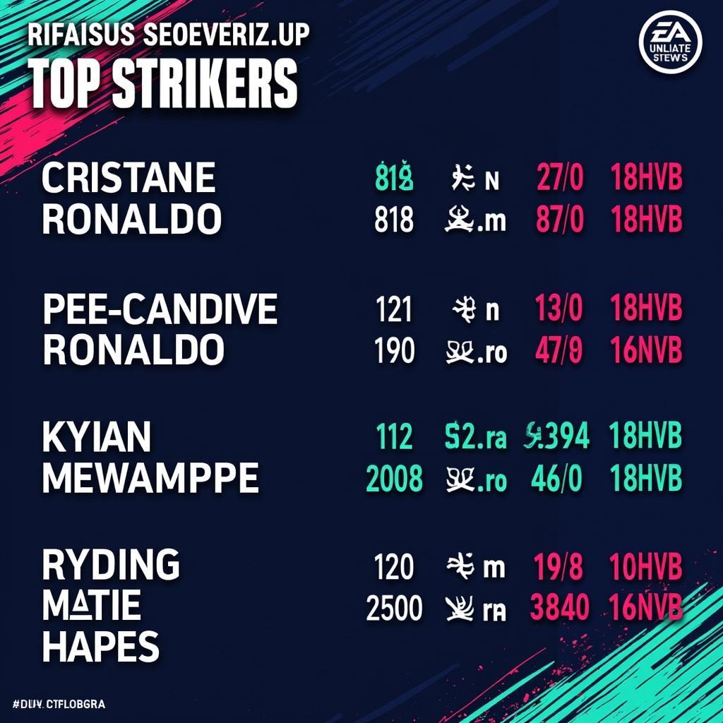 Top Strikers in FIFA Online 4