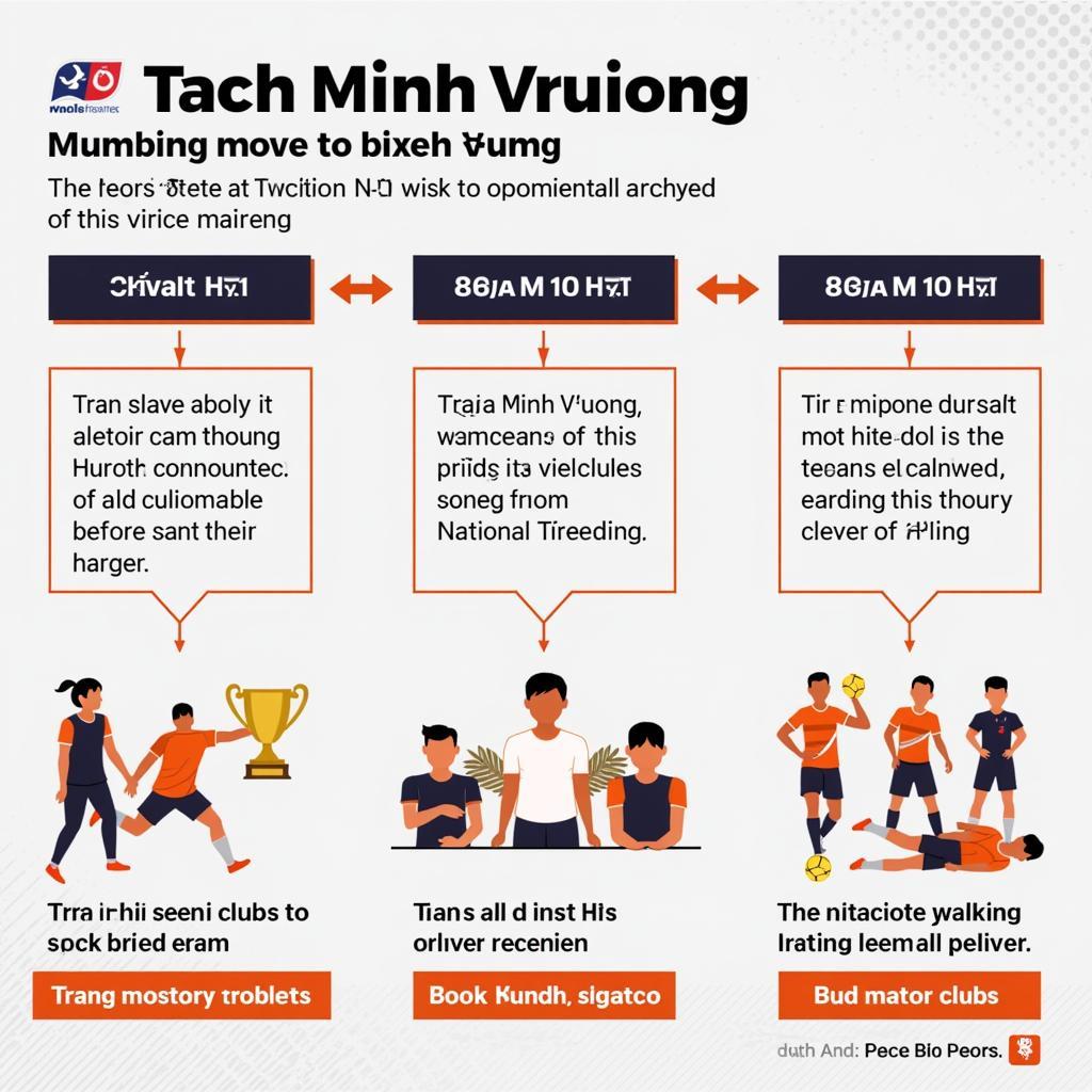 Tran Minh Vuong's Future in Football