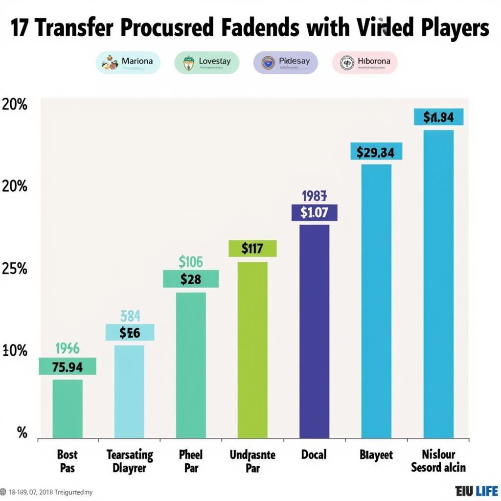 Transfer Fees Chart