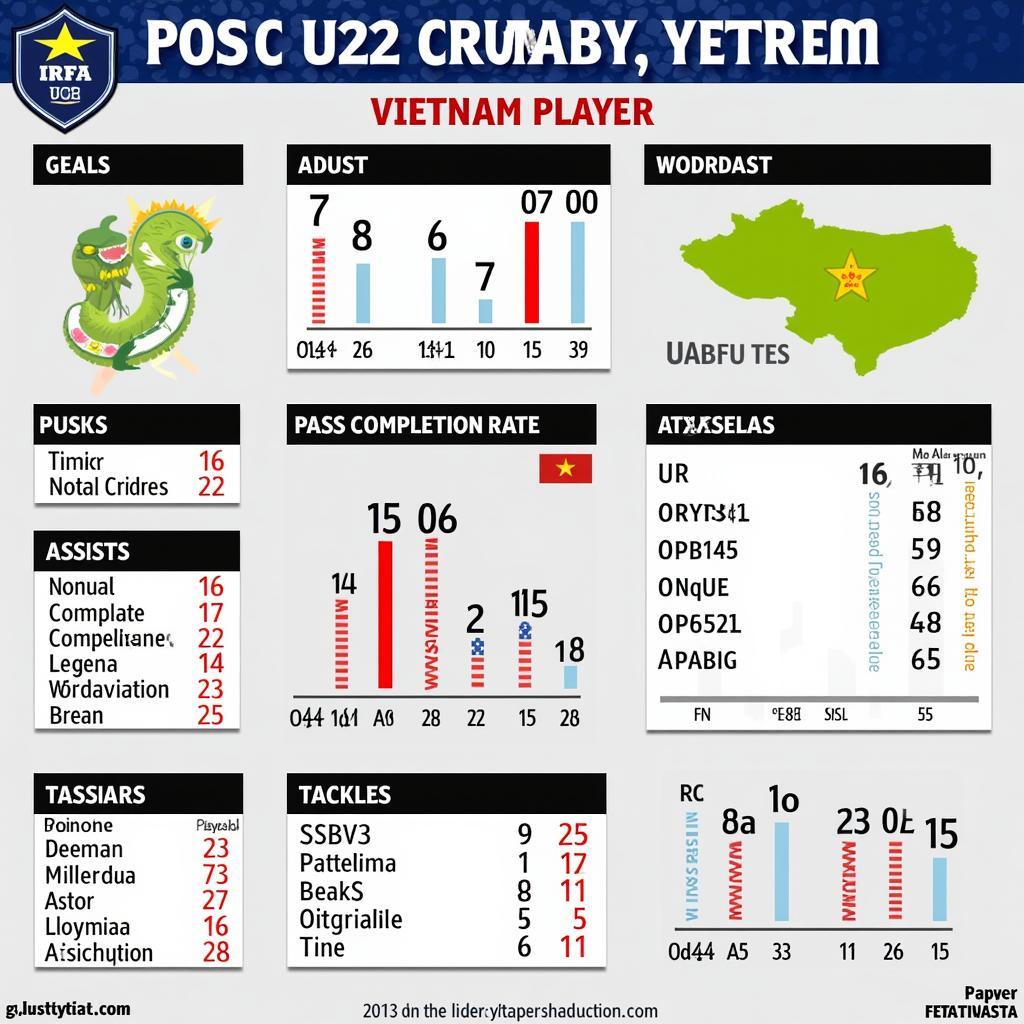 U22 Vietnam Player Profile Analysis