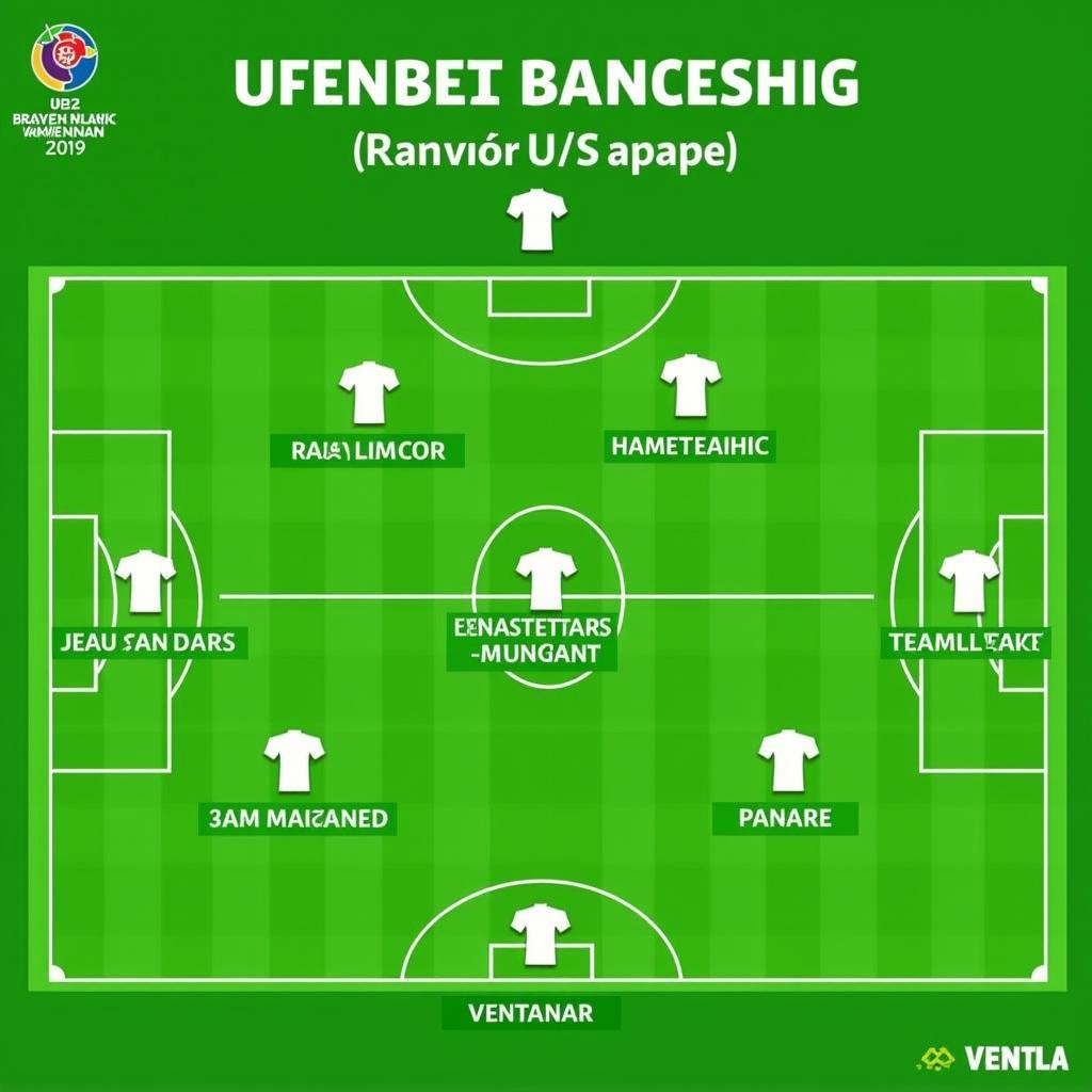 U23 Vietnam National Football Team Defense in 2019