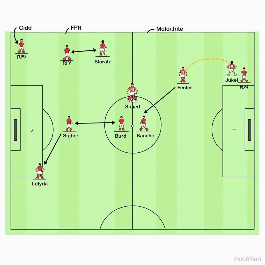 Vietnam U22 Team 2019 Tactical Analysis