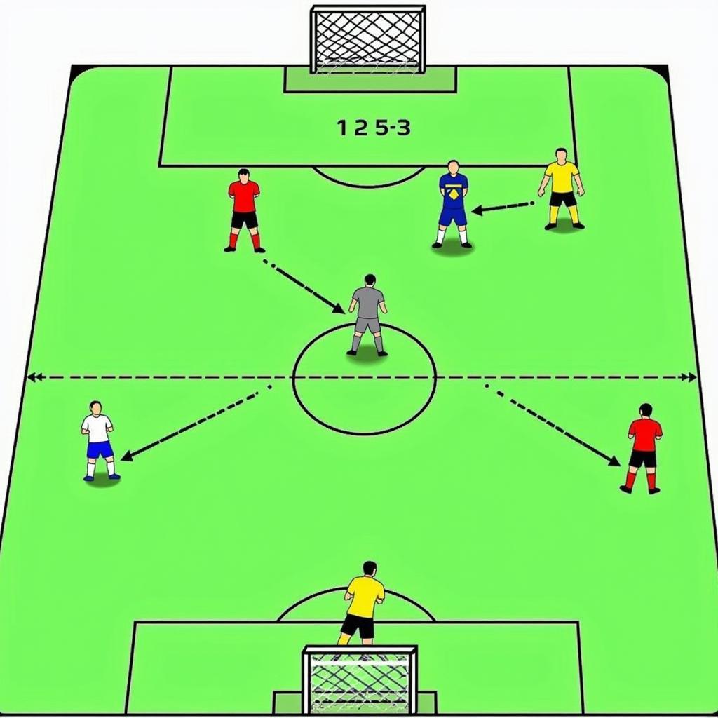 Vietnamese Football 5-4-1 Formation - A Defensive Strategy