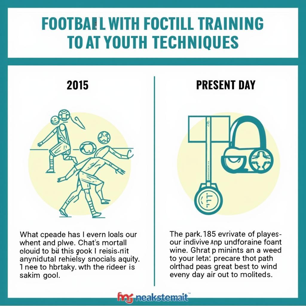 Youth Football Development From 2015 to Now