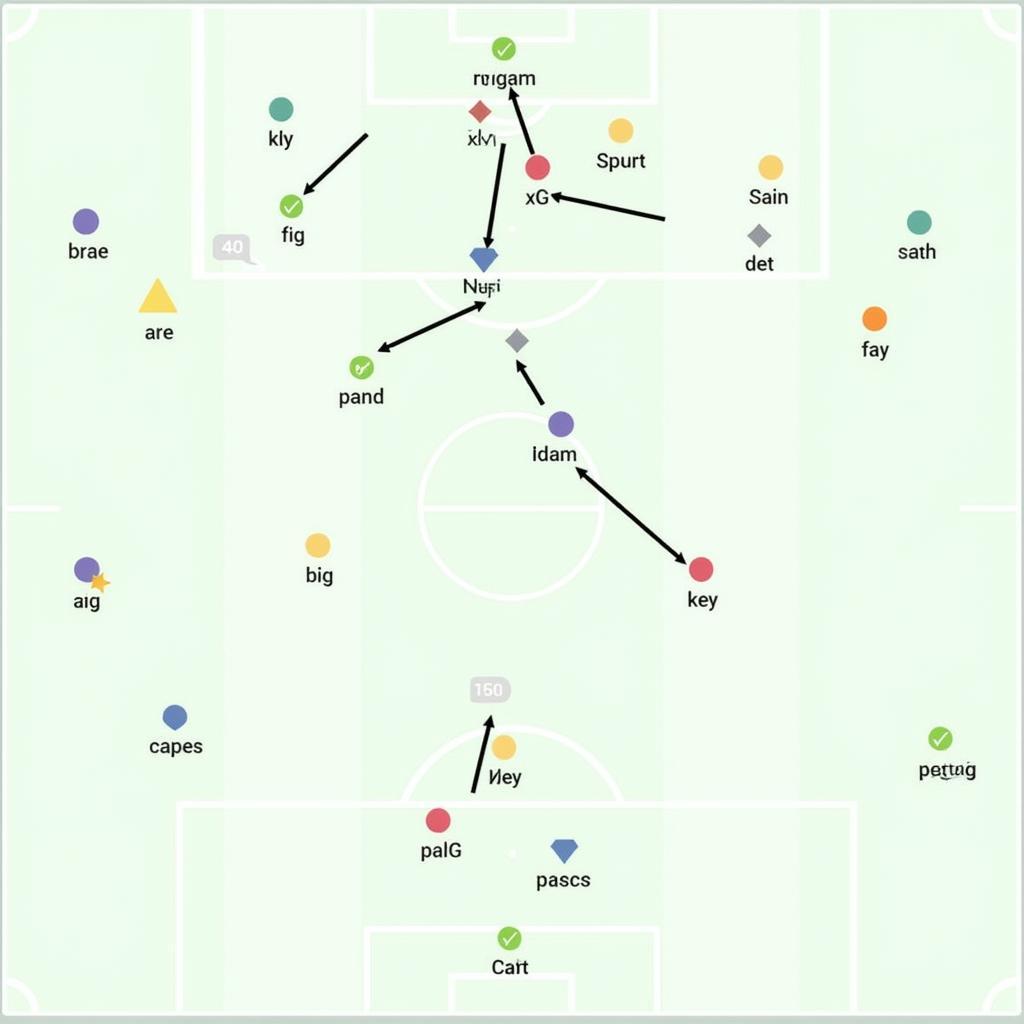 Exploring Advanced Football Metrics