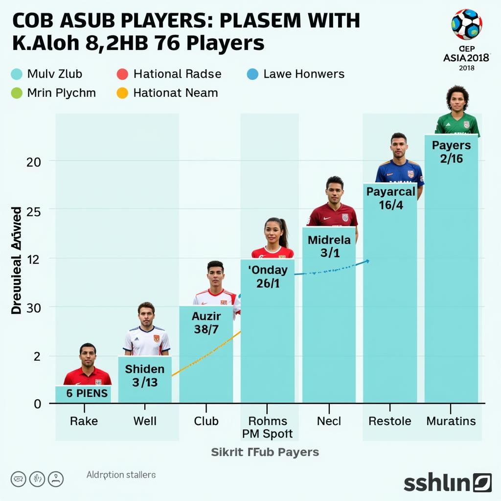 Asiad 2018 Player Career Progression Chart