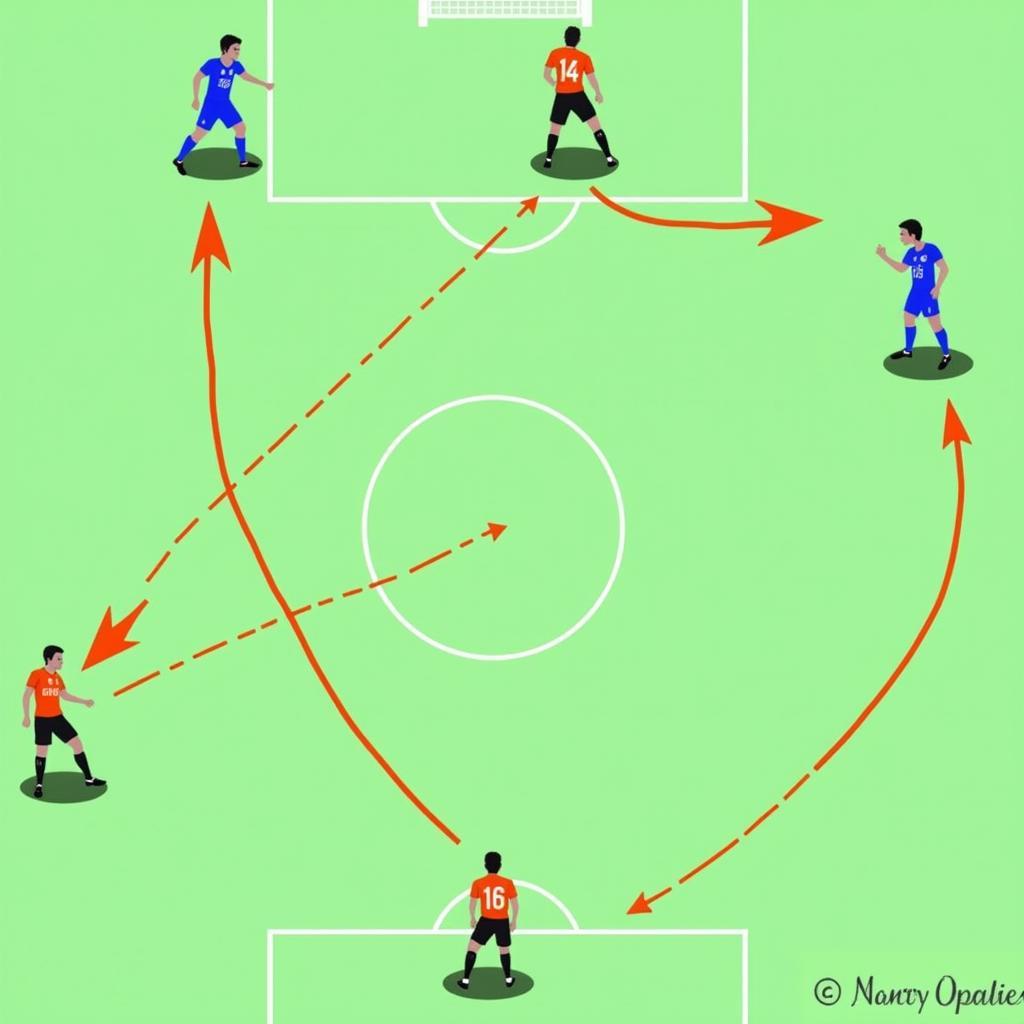 Attacking Football Players: Strikers, Wingers, and Attacking Midfielders