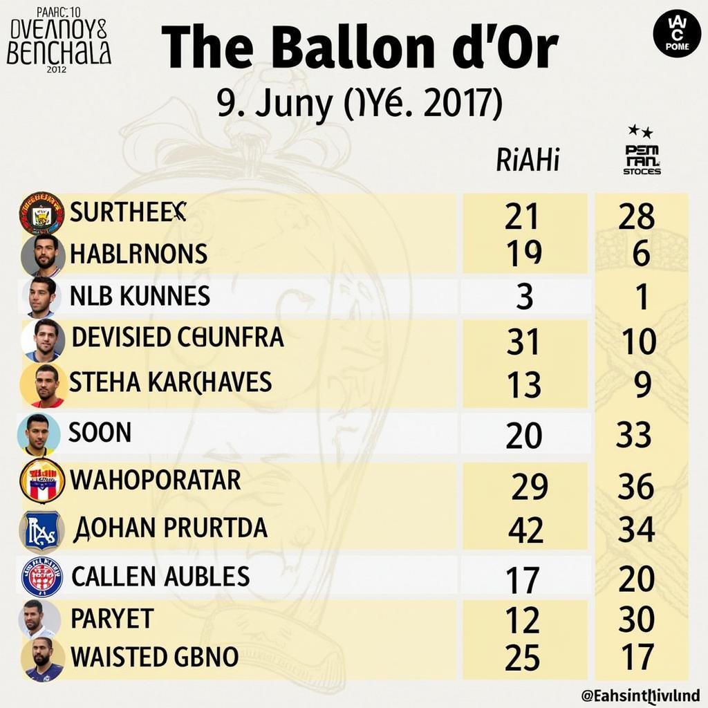 Ballon d'Or Contenders