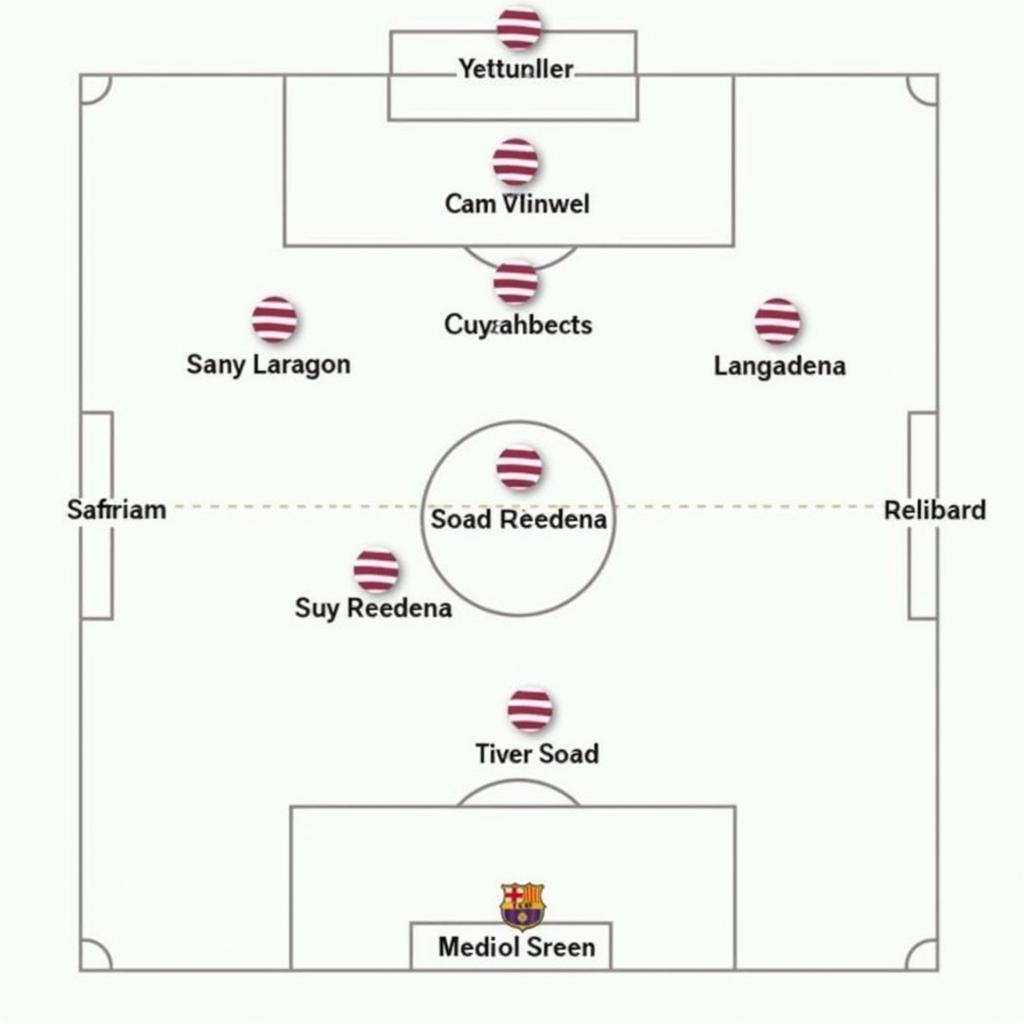 Barcelona Squad Analysis