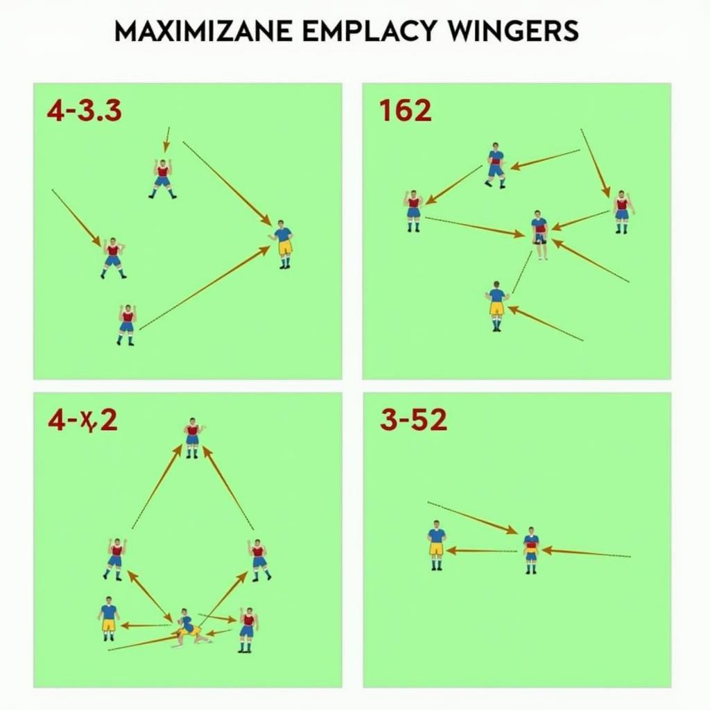 Optimal FIFA Formations for Utilizing Wingers