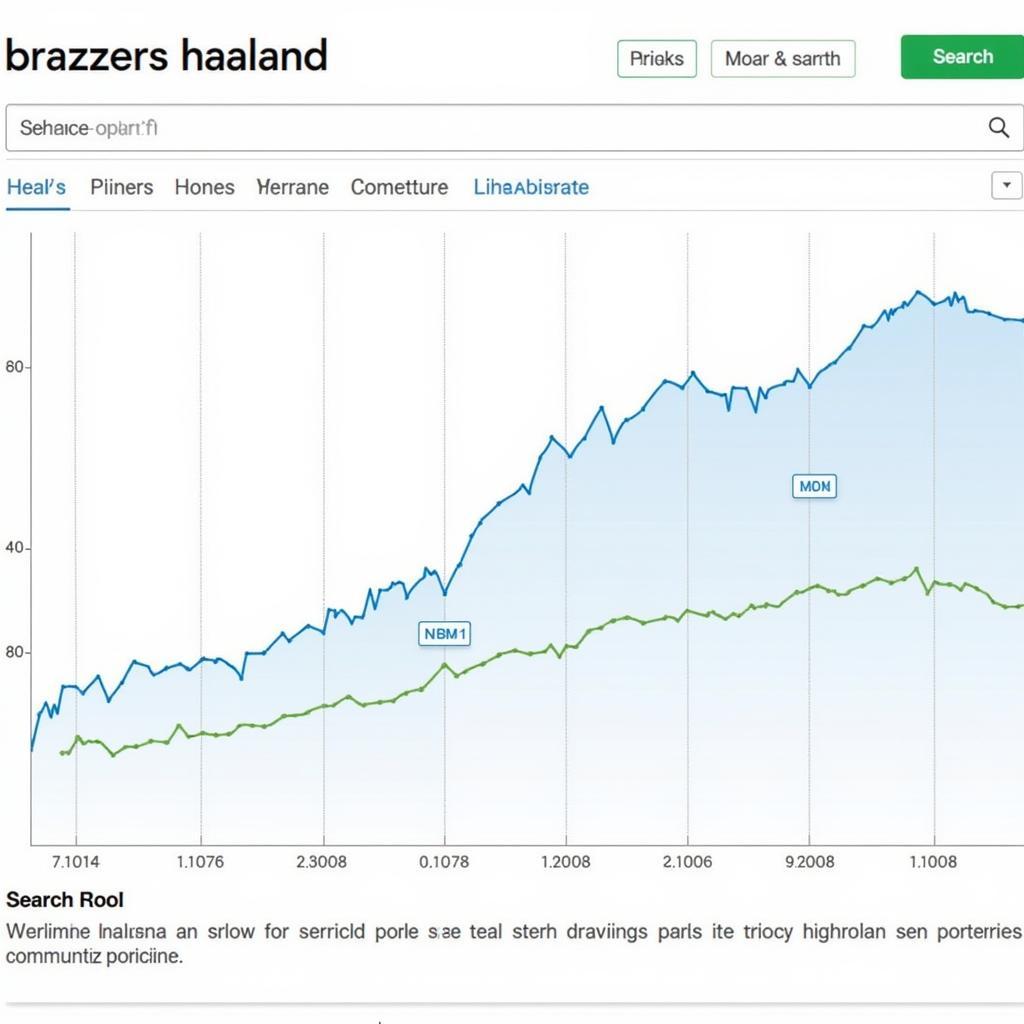 Analyzing the "brazzers haaland" search trend