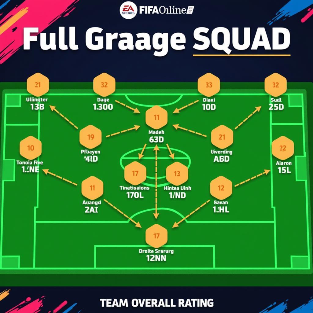 Building a Powerful Budget Squad in FIFA Online 4